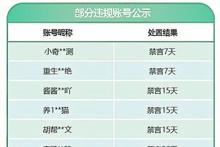 不在状态！福克斯半场7投仅3中拿到6分出现3失误 正负值-15